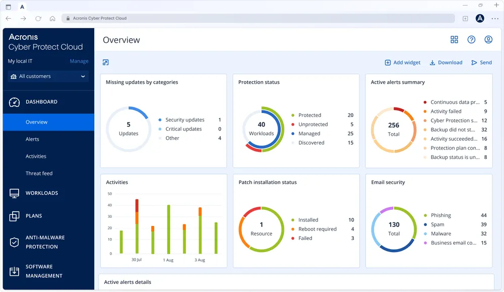 Console sauvegarde cloud Acronis CyberProtect Cloud
