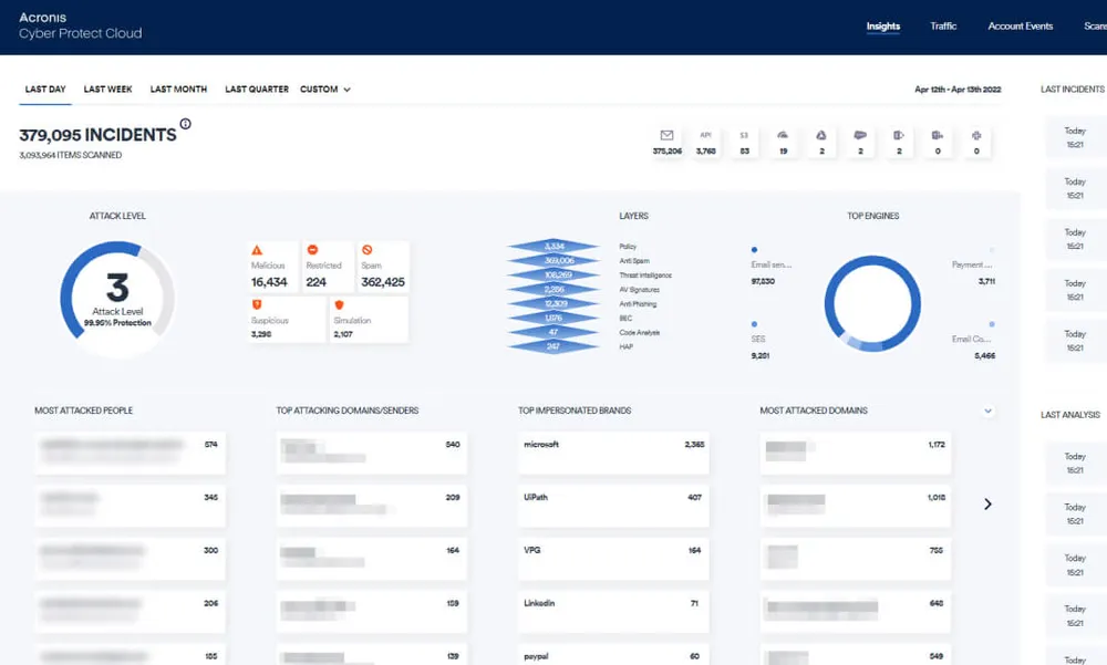 Acronis cyberprotection sécurité SaaS