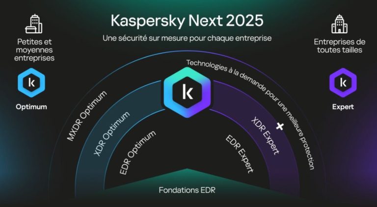 Kaspersky Next