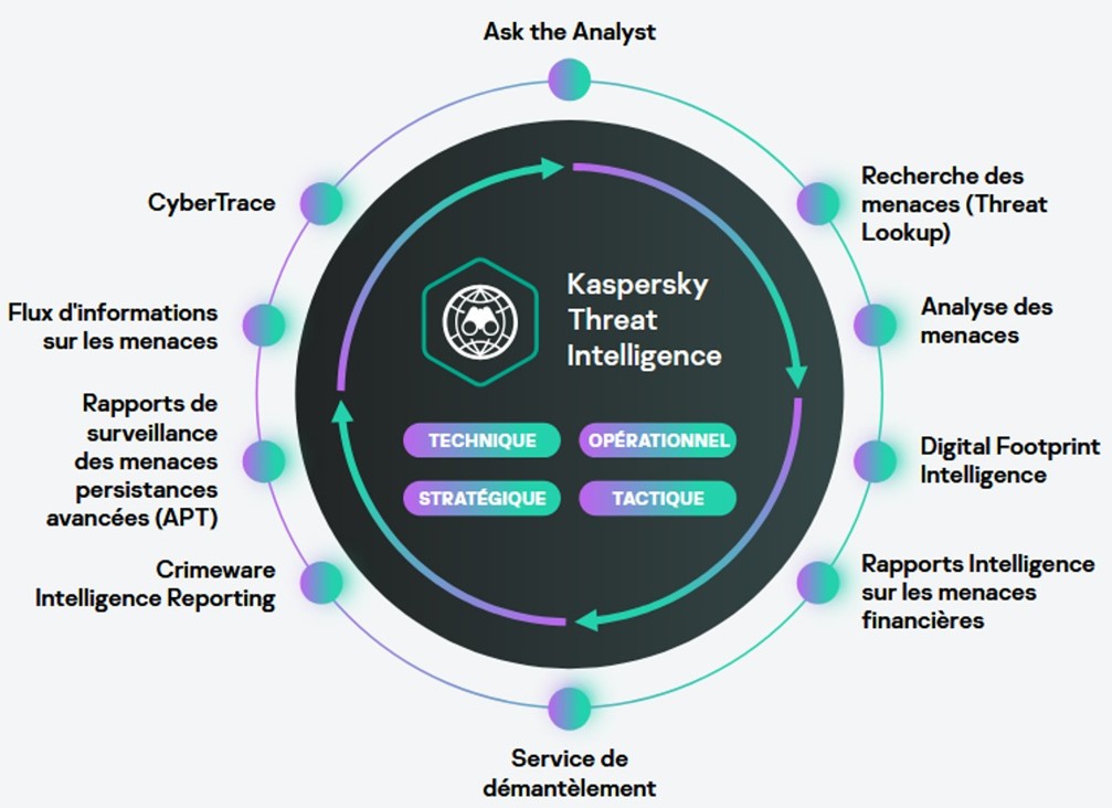 Threat Intelligence msp