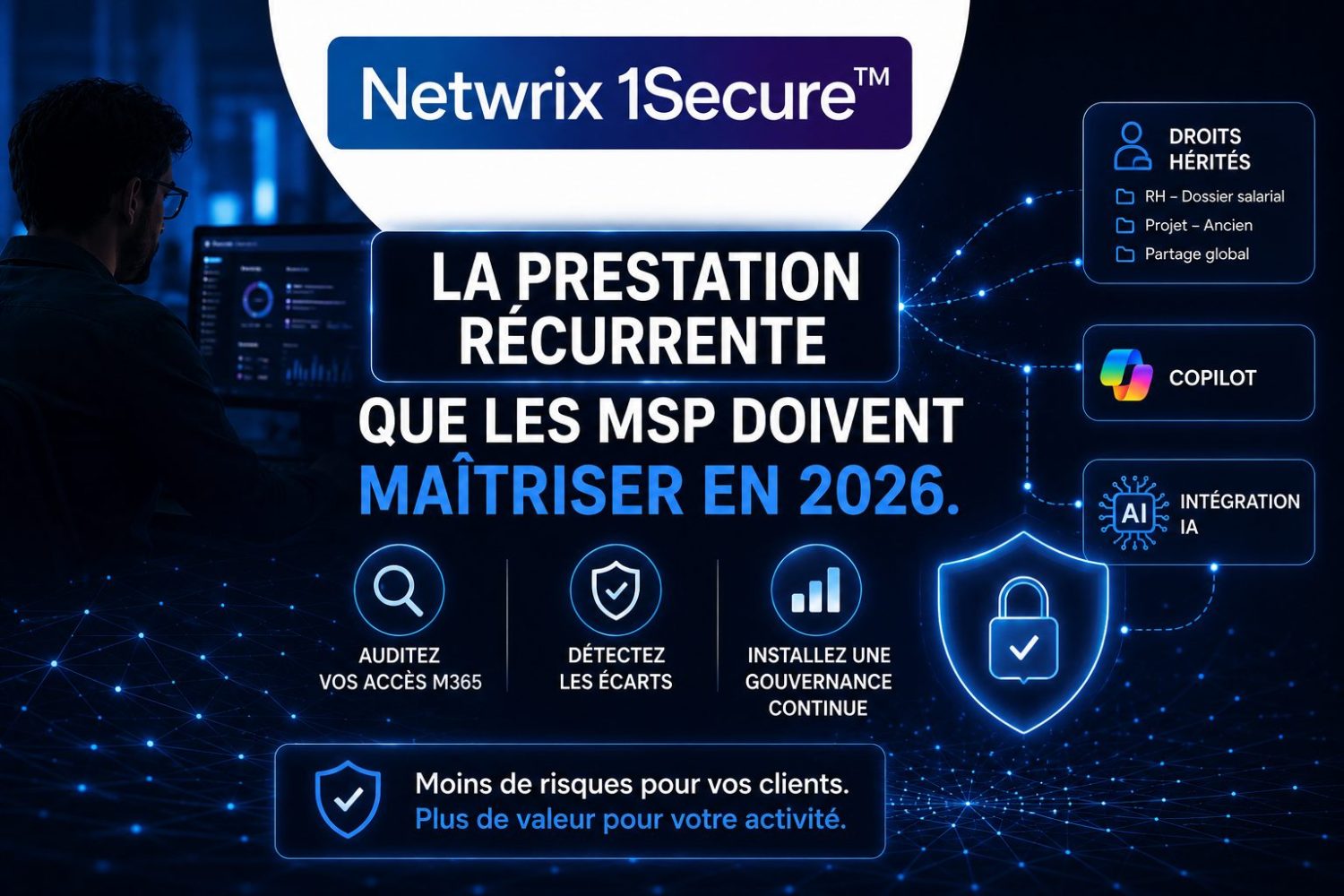 gouvernance des accès copilot