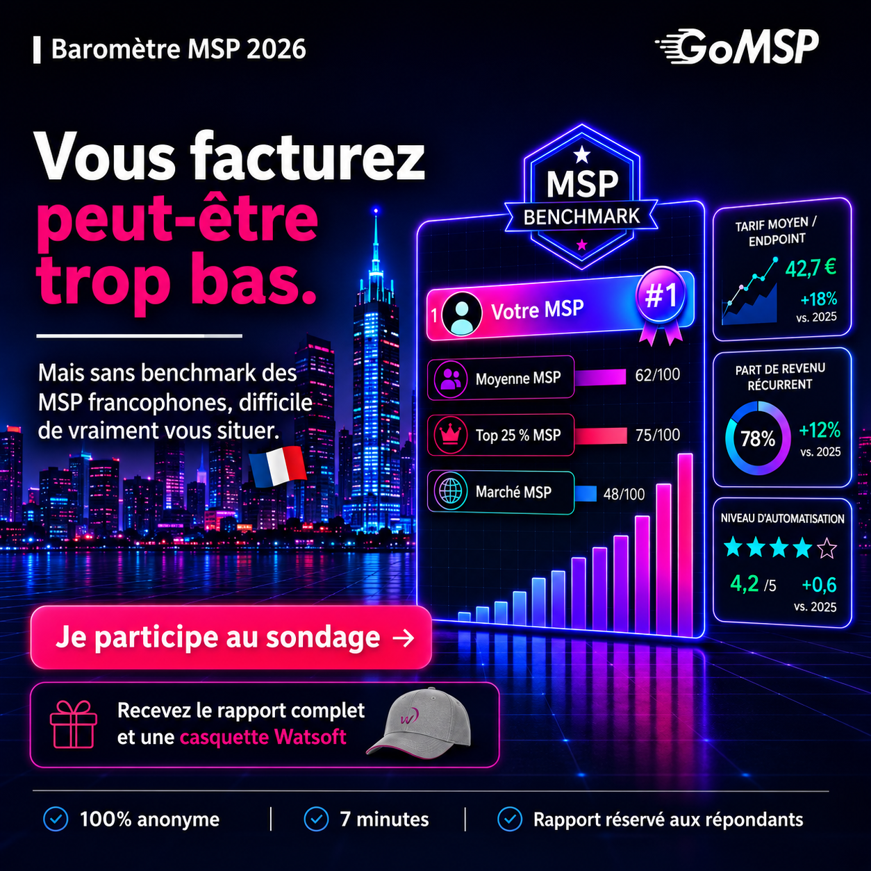Baromètre MSP 2026 — enquête anonyme destinée aux MSP francophones