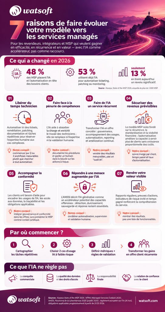 Devenir MSP en 2026 : le guide essentiel à l'ère de l'IA 1 devenir msp