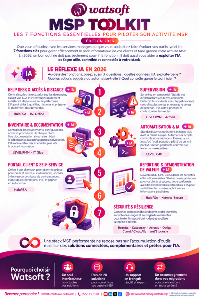 Outils msp
