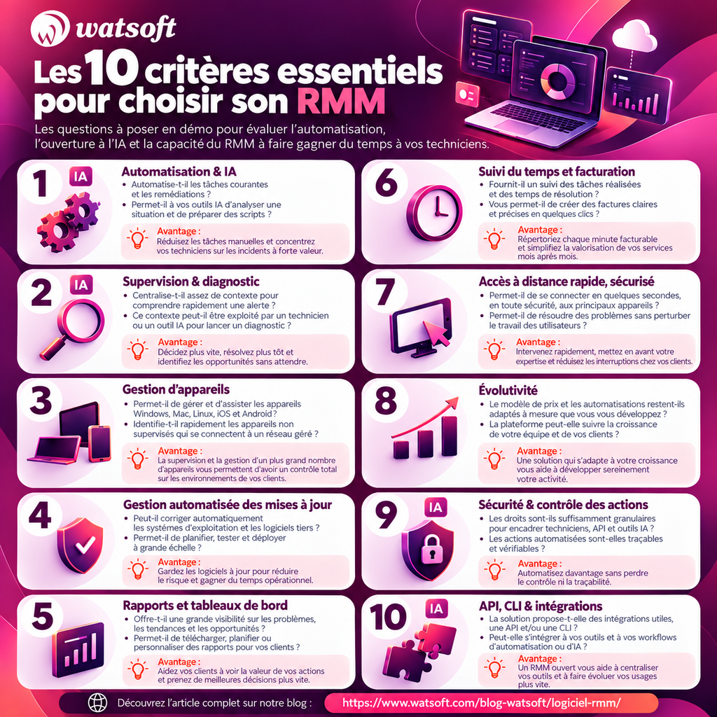 logiciel rmm